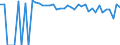 Indicator: 90% Confidence Interval: Lower Bound of Estimate of Percent of People of All Ages in Poverty for Park County, WY