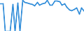 Indicator: 90% Confidence Interval: Lower Bound of Estimate of Percent of People Age 0-17 in Poverty for Park County, WY