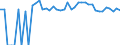 Indicator: 90% Confidence Interval: Upper Bound of Estimate of Percent of Related Children Age 5-17 in Families in Poverty for Park County, WY