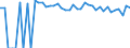 Indicator: 90% Confidence Interval: Upper Bound of Estimate of Percent of People of All Ages in Poverty for Park County, WY