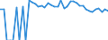 Indicator: 90% Confidence Interval: Upper Bound of Estimate of Percent of People Age 0-17 in Poverty for Park County, WY