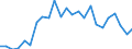 Indicator: Real Gross Domestic Product:: Private Goods-Producing Industries in Park County, WY