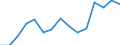 Indicator: Population Estimate,: by Sex, Total Population (5-year estimate) in Platte County, WY