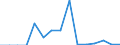 Indicator: Population Estimate,: Total, Hispanic or Latino, Two or More Races, Two Races Excluding Some Other Race, and Three or More Races (5-year estimate) in Platte County, WY
