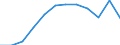 Indicator: Population Estimate,: Migration Flow (5-year estimate) for Platte County, WY (DISCONTINUED)