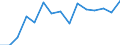 Indicator: Population Estimate,: Over Who Have Completed an Associate's Degree or Higher (5-year estimate) in Platte County, WY