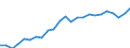 Indicator: Gross Domestic Product:: All Industries in Platte County, WY