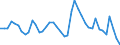 Indicator: Unemployed Persons in Platte County, WY: 