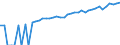 Indicator: 90% Confidence Interval: Lower Bound of Estimate of Median Household Income for Platte County, WY