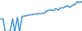 Indicator: 90% Confidence Interval: Upper Bound of Estimate of Median Household Income for Platte County, WY