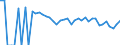 Indicator: 90% Confidence Interval: Lower Bound of Estimate of Related Children Age 5-17 in Families in Poverty for Platte County, WY