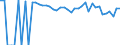 Indicator: 90% Confidence Interval: Lower Bound of Estimate of People of All Ages in Poverty for Platte County, WY