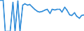 Indicator: 90% Confidence Interval: Lower Bound of Estimate of People Age 0-17 in Poverty for Platte County, WY