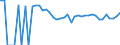 Indicator: 90% Confidence Interval: Upper Bound of Estimate of Related Children Age 5-17 in Families in Poverty for Platte County, WY