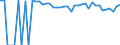 Indicator: 90% Confidence Interval: Upper Bound of Estimate of People of All Ages in Poverty for Platte County, WY