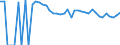 Indicator: 90% Confidence Interval: Upper Bound of Estimate of People Age 0-17 in Poverty for Platte County, WY