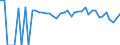 Indicator: 90% Confidence Interval: Lower Bound of Estimate of Percent of Related Children Age 5-17 in Families in Poverty for Platte County, WY