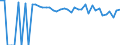 Indicator: 90% Confidence Interval: Lower Bound of Estimate of Percent of People of All Ages in Poverty for Platte County, WY