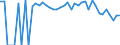 Indicator: 90% Confidence Interval: Lower Bound of Estimate of Percent of People Age 0-17 in Poverty for Platte County, WY