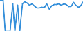 Indicator: 90% Confidence Interval: Upper Bound of Estimate of Percent of Related Children Age 5-17 in Families in Poverty for Platte County, WY