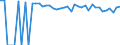 Indicator: 90% Confidence Interval: Upper Bound of Estimate of Percent of People of All Ages in Poverty for Platte County, WY