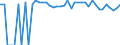 Indicator: 90% Confidence Interval: Upper Bound of Estimate of Percent of People Age 0-17 in Poverty for Platte County, WY