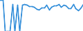 Indicator: Estimated Percent of: Related Children Age 5-17 in Families in Poverty for Platte County, WY