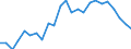 Indicator: Real Gross Domestic Product:: All Industries in Platte County, WY