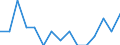 Indicator: Population Estimate,: by Sex, Total Population (5-year estimate) in Sheridan County, WY