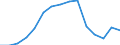 Indicator: Population Estimate,: Total, Not Hispanic or Latino, Black or African American Alone (5-year estimate) in Sheridan County, WY