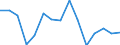 Indicator: Population Estimate,: Total, Hispanic or Latino, Two or More Races, Two Races Excluding Some Other Race, and Three or More Races (5-year estimate) in Sheridan County, WY
