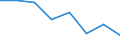 Indicator: Population Estimate,: Hospital Admissions (5-year estimate) in Sheridan County, WY (DISCONTINUED)