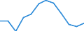 Indicator: Population Estimate,: Migration Flow (5-year estimate) for Sheridan County, WY (DISCONTINUED)