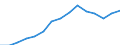 Indicator: Population Estimate,: Over Who Have Completed an Associate's Degree or Higher (5-year estimate) in Sheridan County, WY
