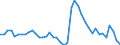 Indicator: Unemployed Persons in Sheridan County, WY: 
