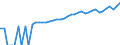 Indicator: 90% Confidence Interval: Lower Bound of Estimate of Median Household Income for Sheridan County, WY