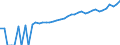 Indicator: 90% Confidence Interval: Upper Bound of Estimate of Median Household Income for Sheridan County, WY