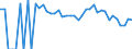 Indicator: 90% Confidence Interval: Lower Bound of Estimate of Related Children Age 5-17 in Families in Poverty for Sheridan County, WY