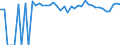 Indicator: 90% Confidence Interval: Lower Bound of Estimate of People of All Ages in Poverty for Sheridan County, WY