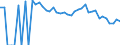 Indicator: 90% Confidence Interval: Lower Bound of Estimate of People Age 0-17 in Poverty for Sheridan County, WY
