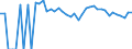 Indicator: 90% Confidence Interval: Upper Bound of Estimate of Related Children Age 5-17 in Families in Poverty for Sheridan County, WY