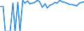 Indicator: 90% Confidence Interval: Upper Bound of Estimate of People of All Ages in Poverty for Sheridan County, WY