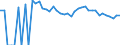 Indicator: 90% Confidence Interval: Upper Bound of Estimate of People Age 0-17 in Poverty for Sheridan County, WY