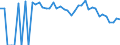 Indicator: 90% Confidence Interval: Lower Bound of Estimate of Percent of Related Children Age 5-17 in Families in Poverty for Sheridan County, WY