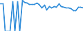 Indicator: 90% Confidence Interval: Lower Bound of Estimate of Percent of People of All Ages in Poverty for Sheridan County, WY