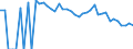 Indicator: 90% Confidence Interval: Lower Bound of Estimate of Percent of People Age 0-17 in Poverty for Sheridan County, WY