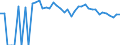 Indicator: 90% Confidence Interval: Upper Bound of Estimate of Percent of Related Children Age 5-17 in Families in Poverty for Sheridan County, WY