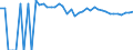 Indicator: 90% Confidence Interval: Upper Bound of Estimate of Percent of People of All Ages in Poverty for Sheridan County, WY