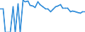 Indicator: 90% Confidence Interval: Upper Bound of Estimate of Percent of People Age 0-17 in Poverty for Sheridan County, WY