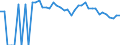 Indicator: Estimated Percent of: Related Children Age 5-17 in Families in Poverty for Sheridan County, WY